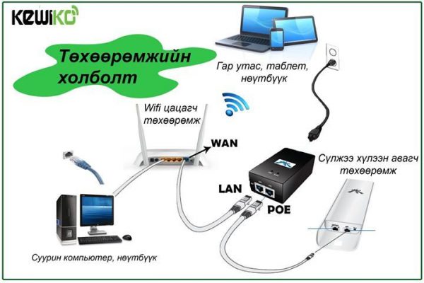 Интернетийн төхөөрөмж – Kewiko LLC