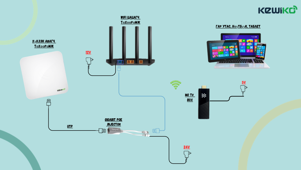KEWIKO MO холболт